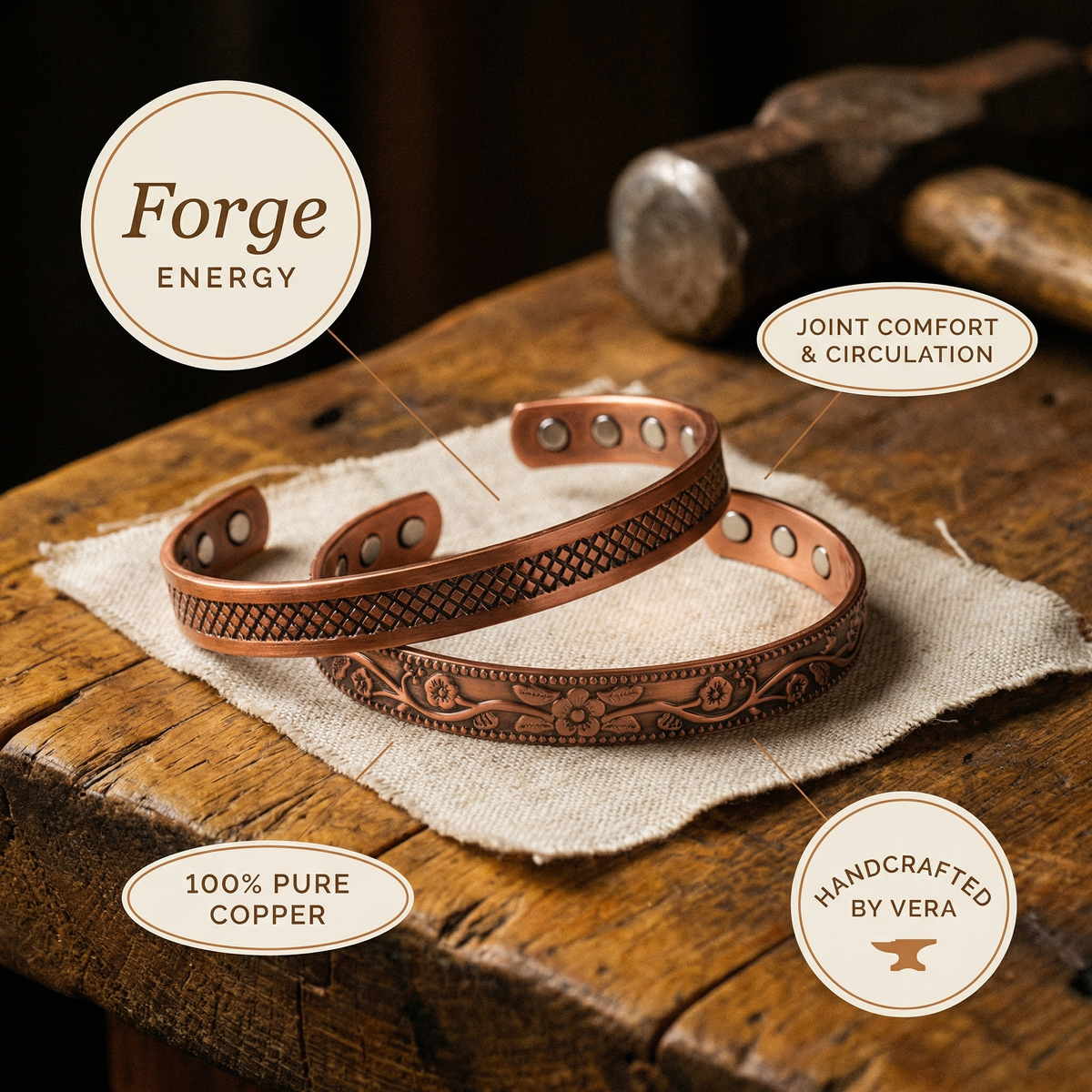 Měděná sada Forge